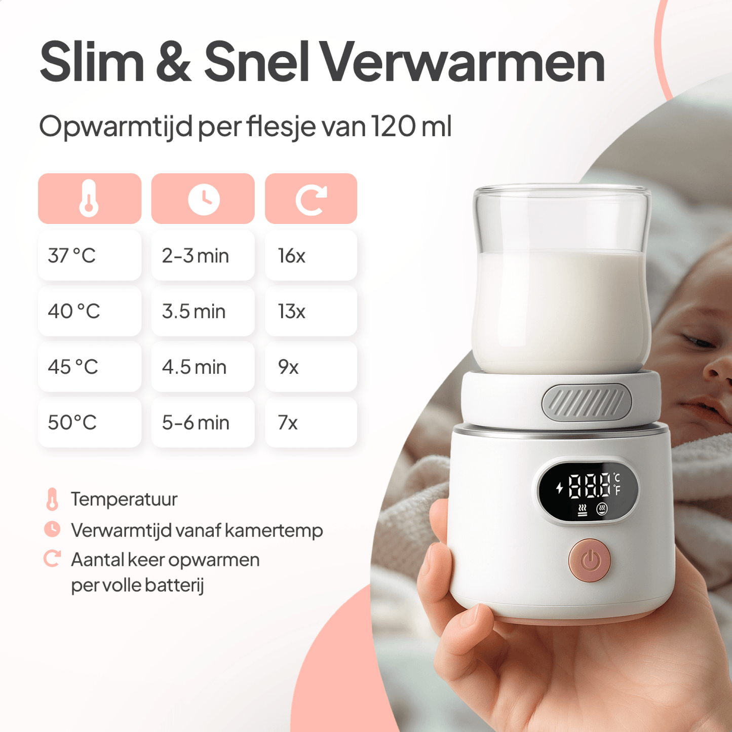 GO Draagbare Flessenwarmer Onderweg - Inclusief 6 Adapters - 4 Temperatuurniveaus - Mammie
