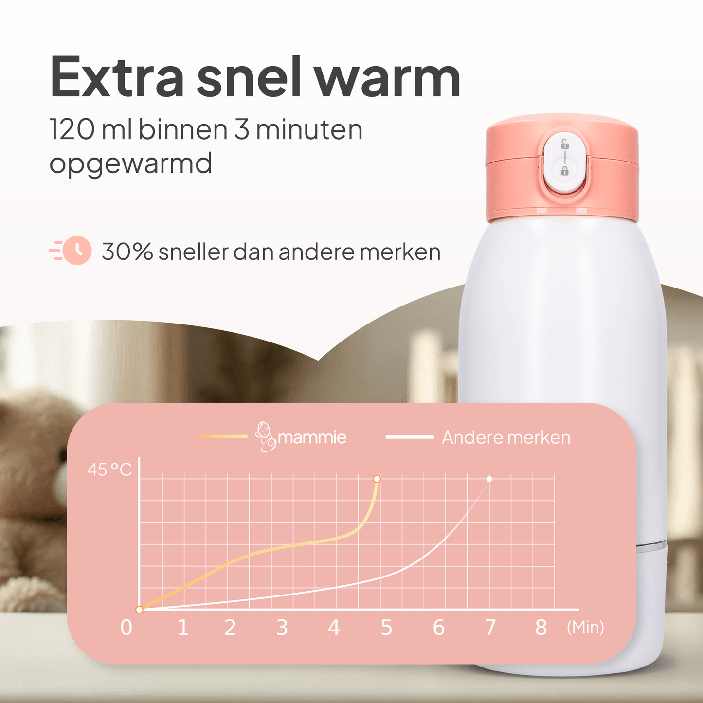 ThermoGO Thermosfles Flessenwarmer Onderweg - Draadloos - Alle Merken - 500 ML - Mammie